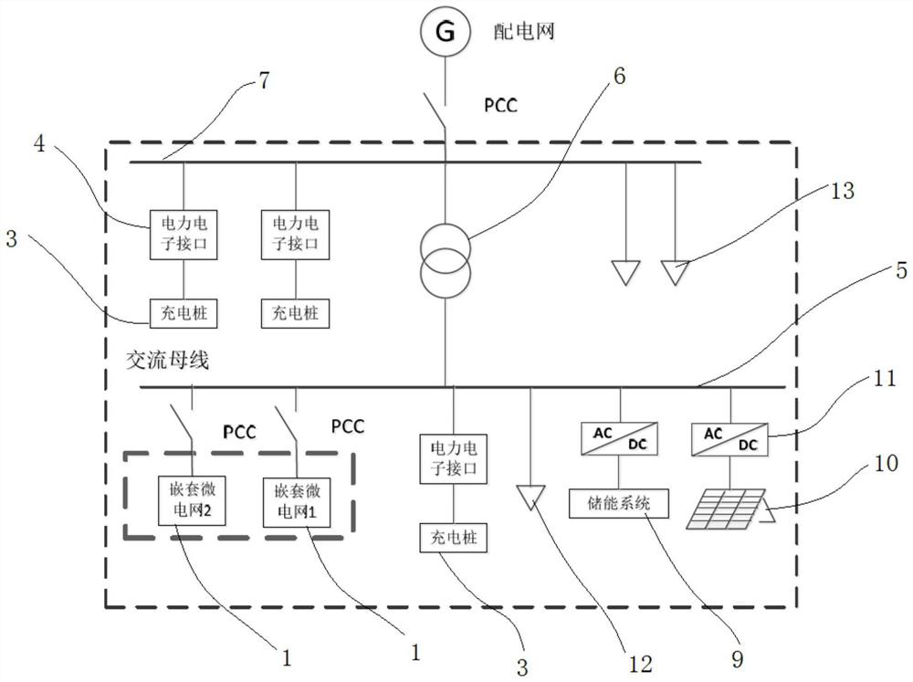 Optimal planning method for charging pile system with nested microgrid