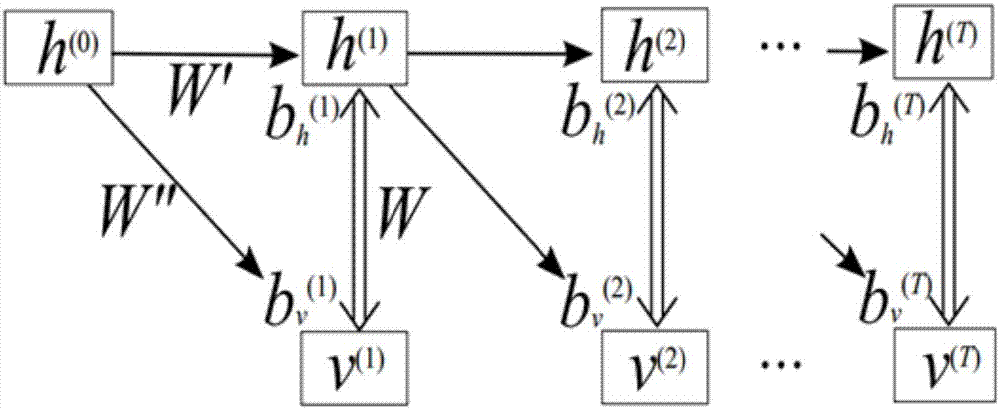Grid disturbance prediction method and grid disturbance prediction device