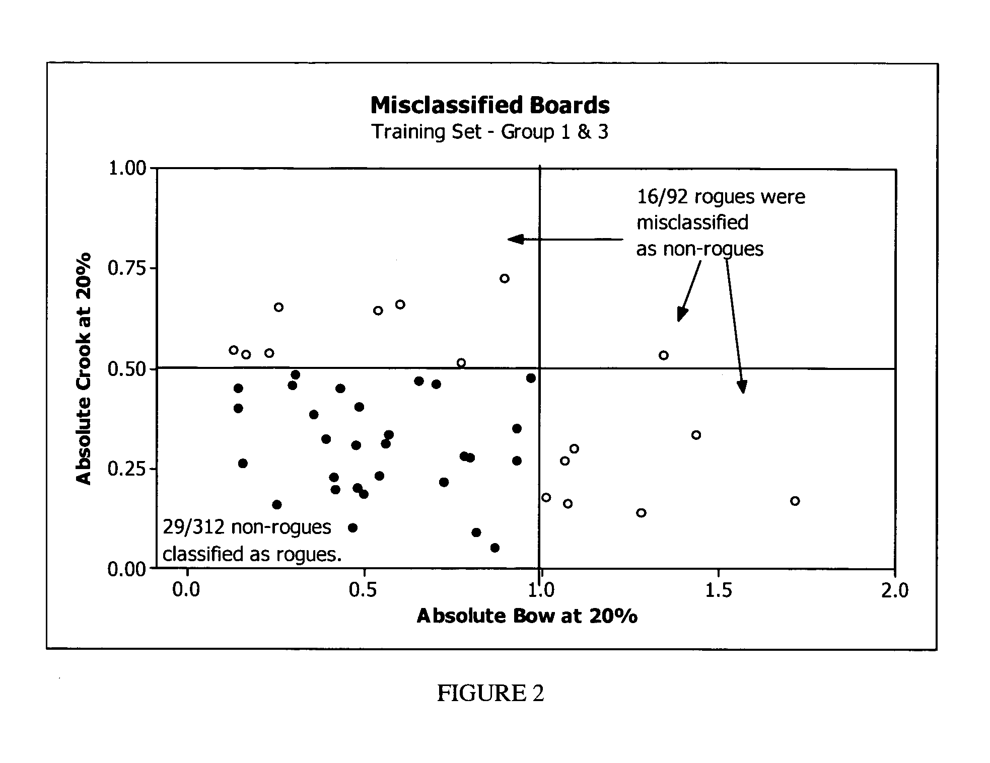 Methods of rapidly simulating in-service warp distortion of a wood product and/or rapidly estimating shrinkage properties using electromagnetic energy