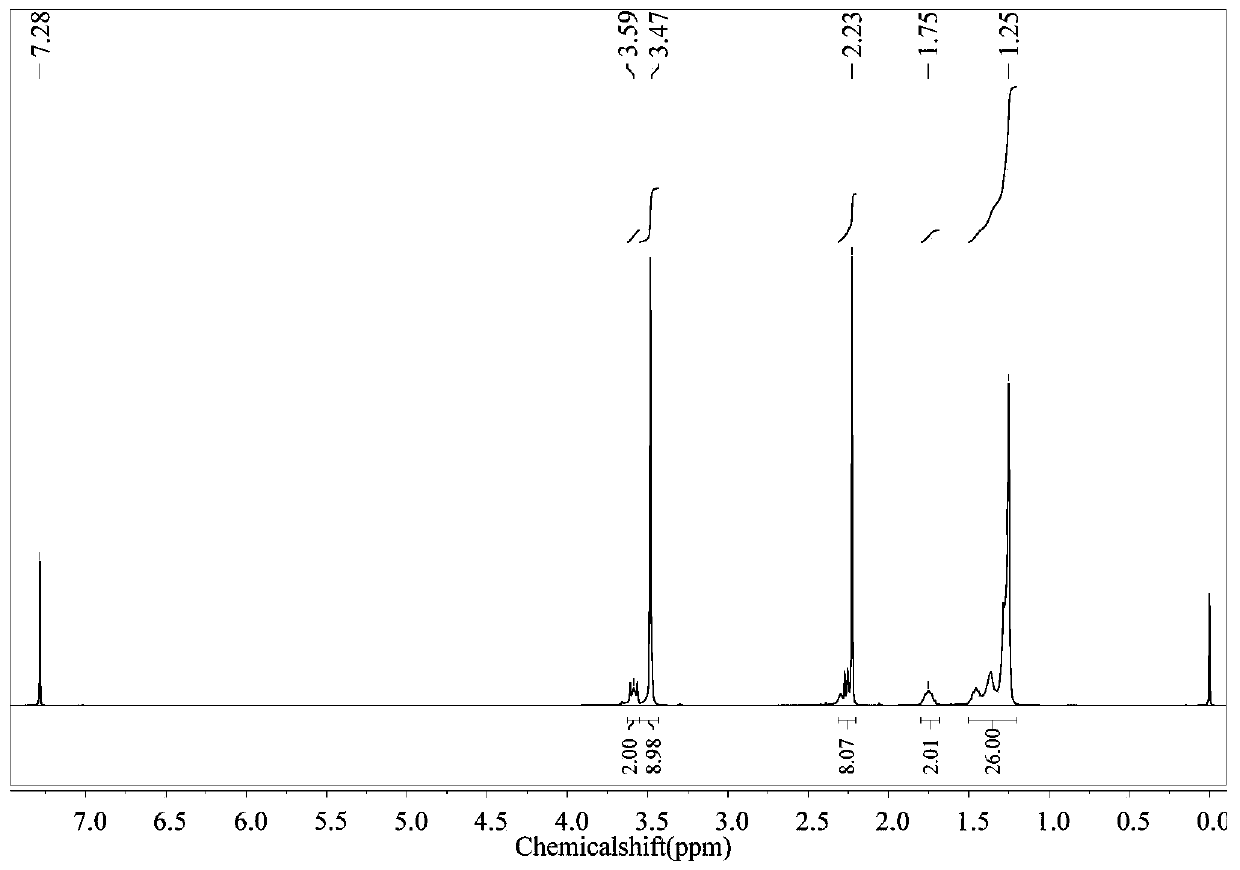 Novel emulsion with pH responsiveness