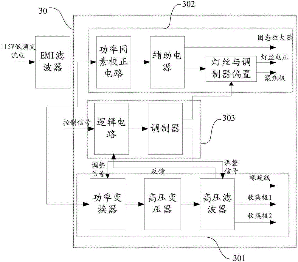 Power amplifying device