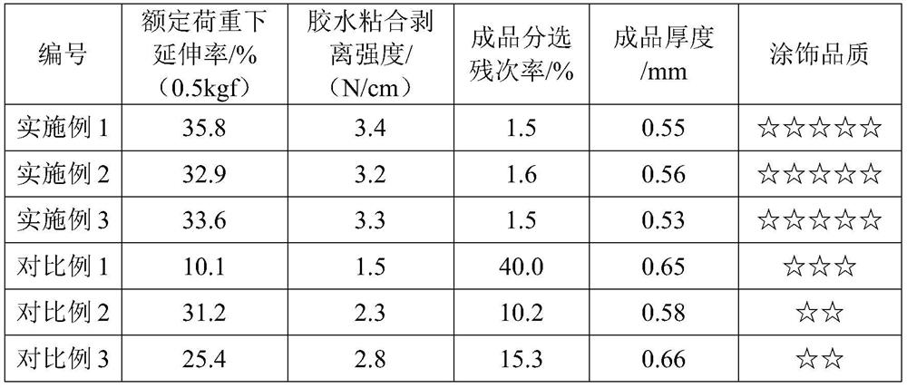 Gum dyeing, finishing and coating process for elastic leather product