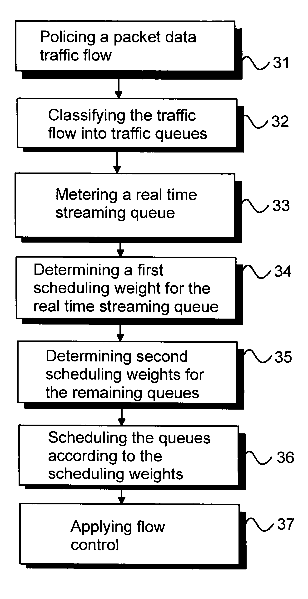 Packet scheduling of real time packet data