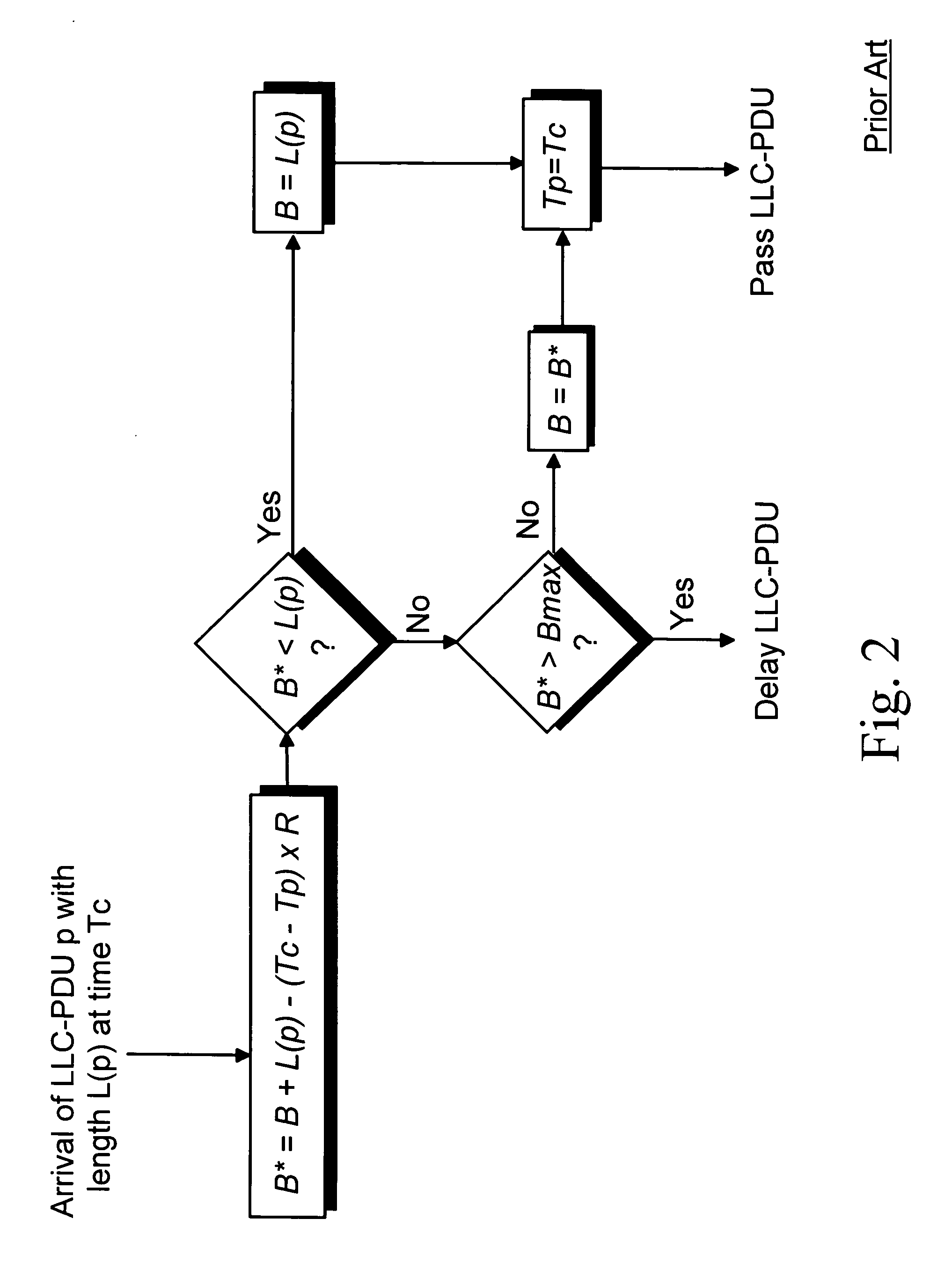 Packet scheduling of real time packet data