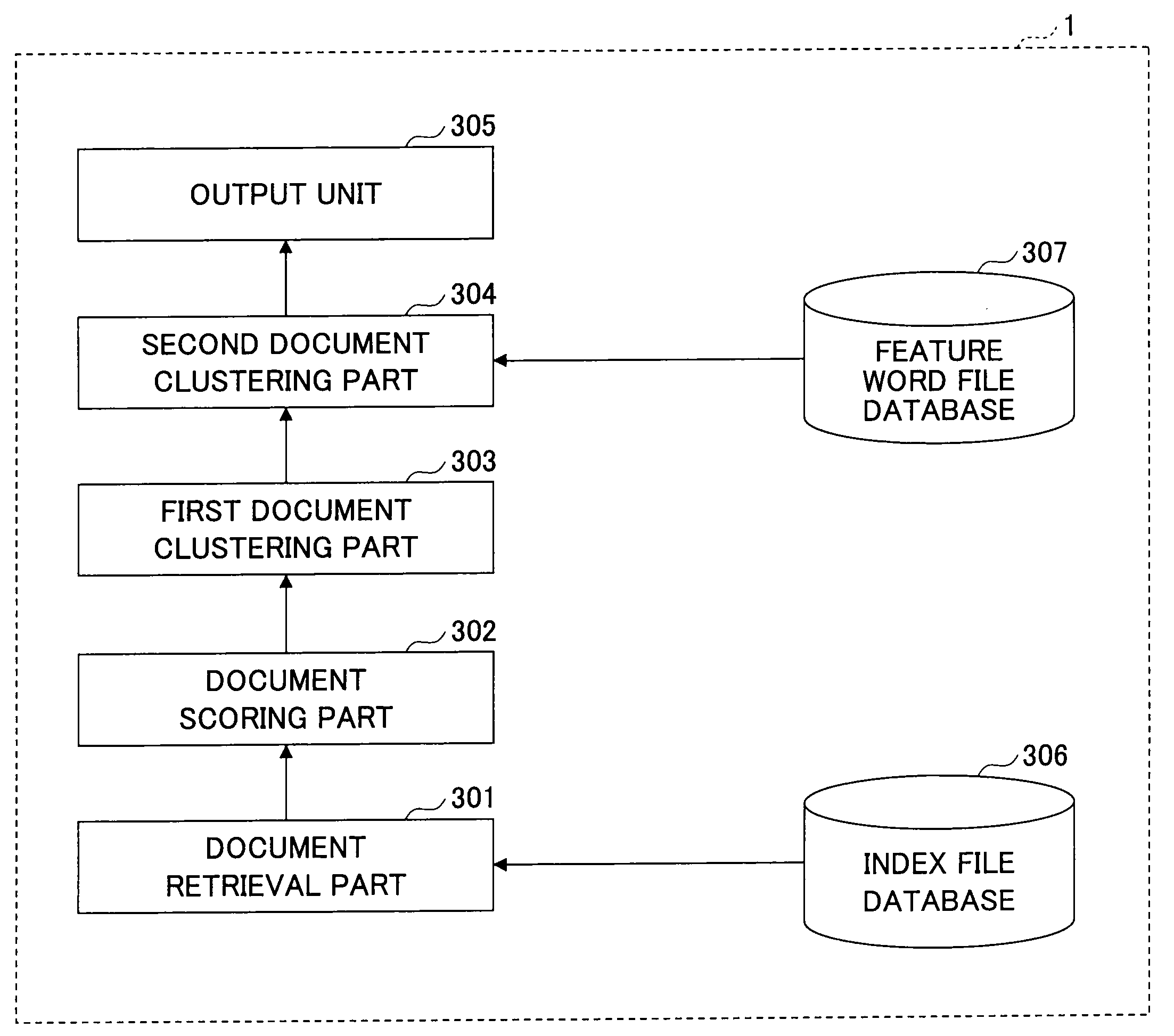 Information processing apparatus, full text retrieval method, and computer-readable encoding medium recorded with a computer program thereof