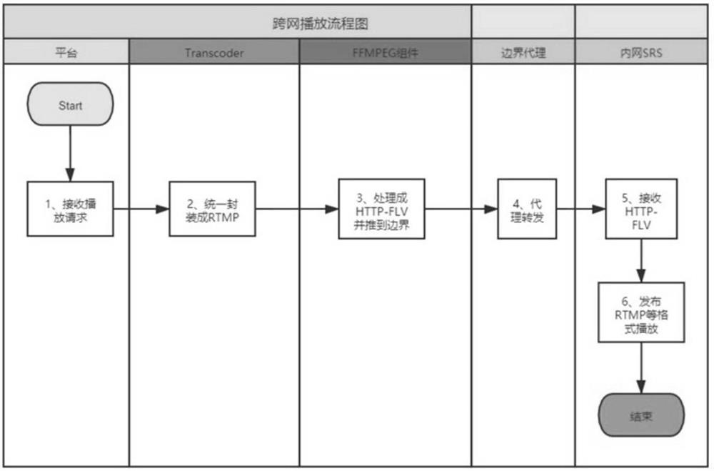 A method of real-time streaming across network boundaries