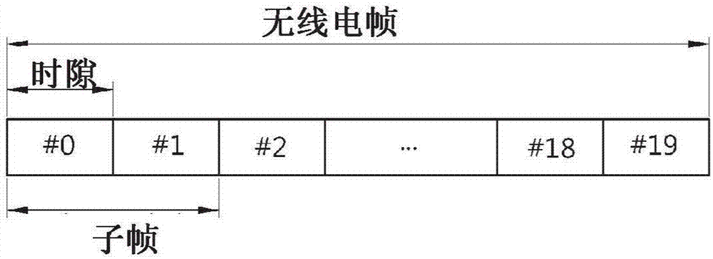 Method and user equipment for transmitting pucch when more than five cells are used according to carrier aggregation