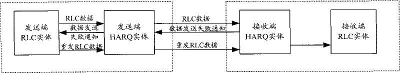 Retransmission method and system for radio link control (RLC) layer