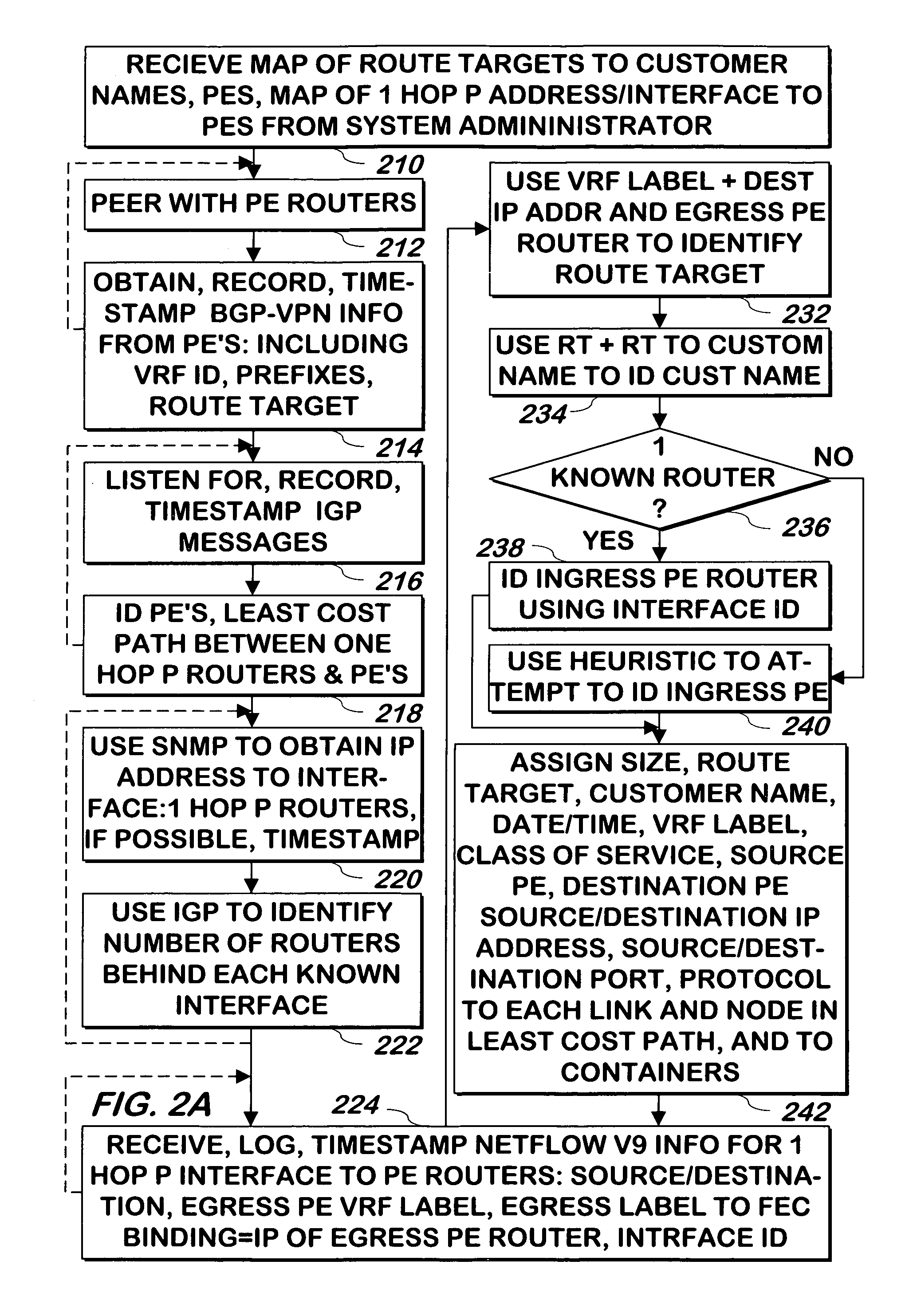 System and method for identifying VPN traffic paths and linking VPN traffic and paths to VPN customers of a provider