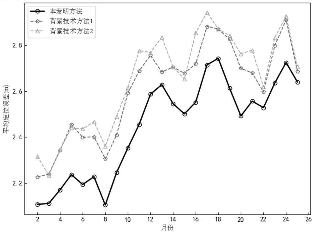 A Depth Migration Indoor Localization Method Based on Parameter Prediction