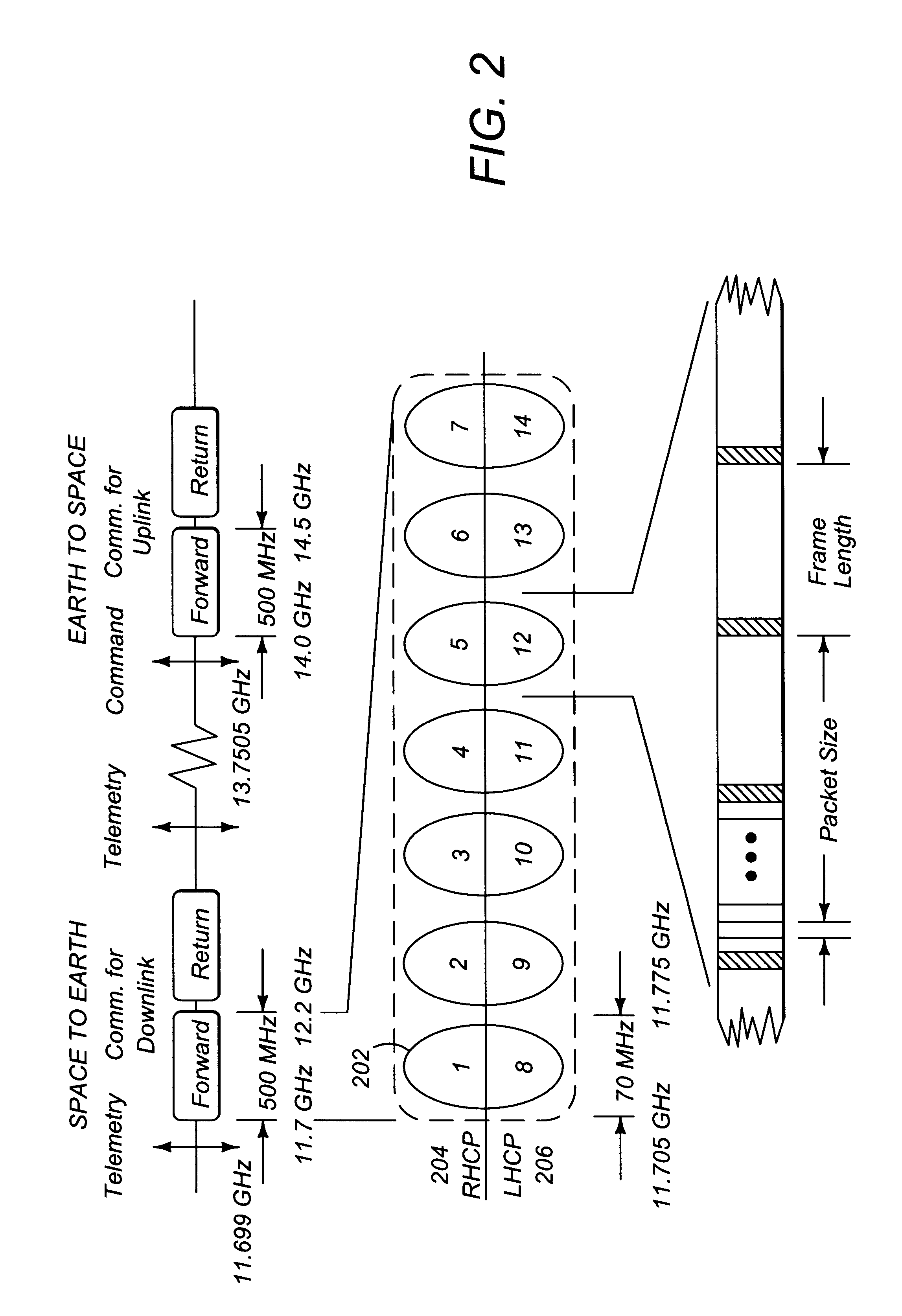 Method and apparatus for providing wideband services using medium and low earth orbit satellites