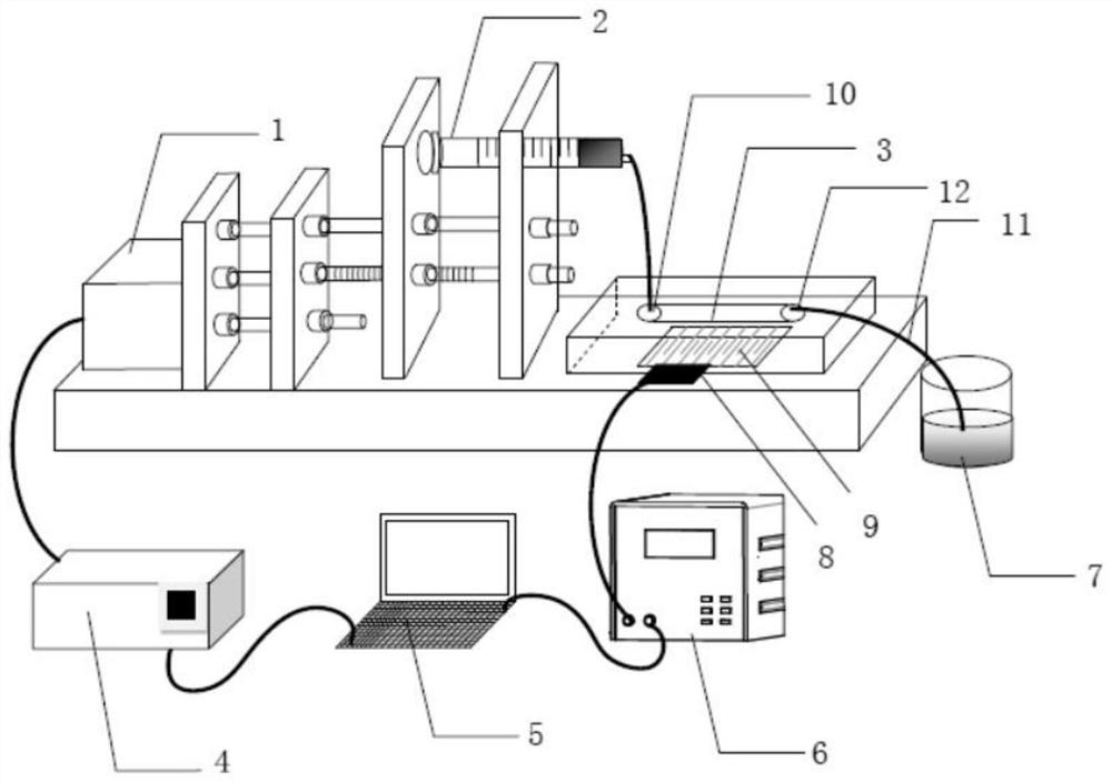 A microfluidic chip cell culture control device and method