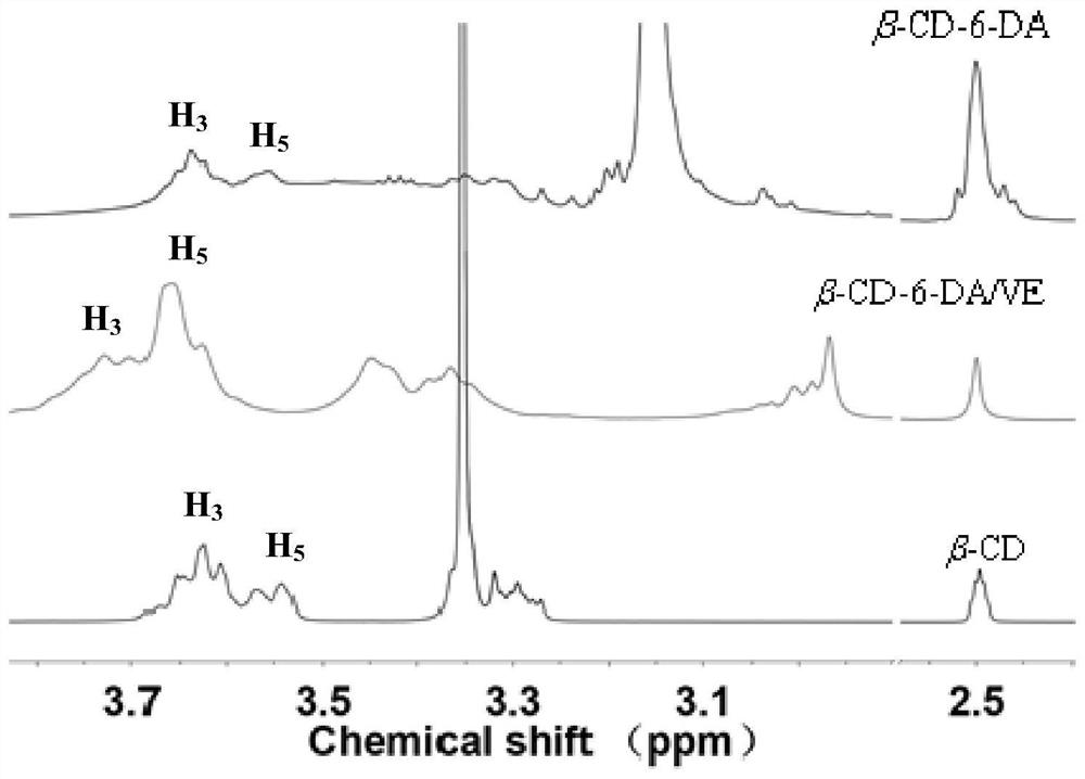 A kind of synthetic method of dopamine derivative modified by cyclodextrin