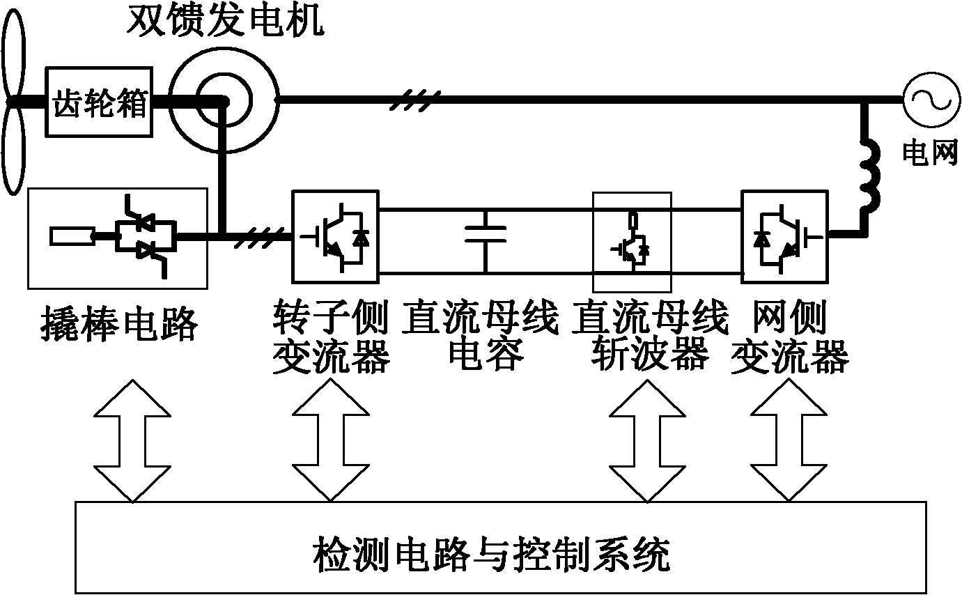 Low-voltage traversing control method for double-fed wind power generation system