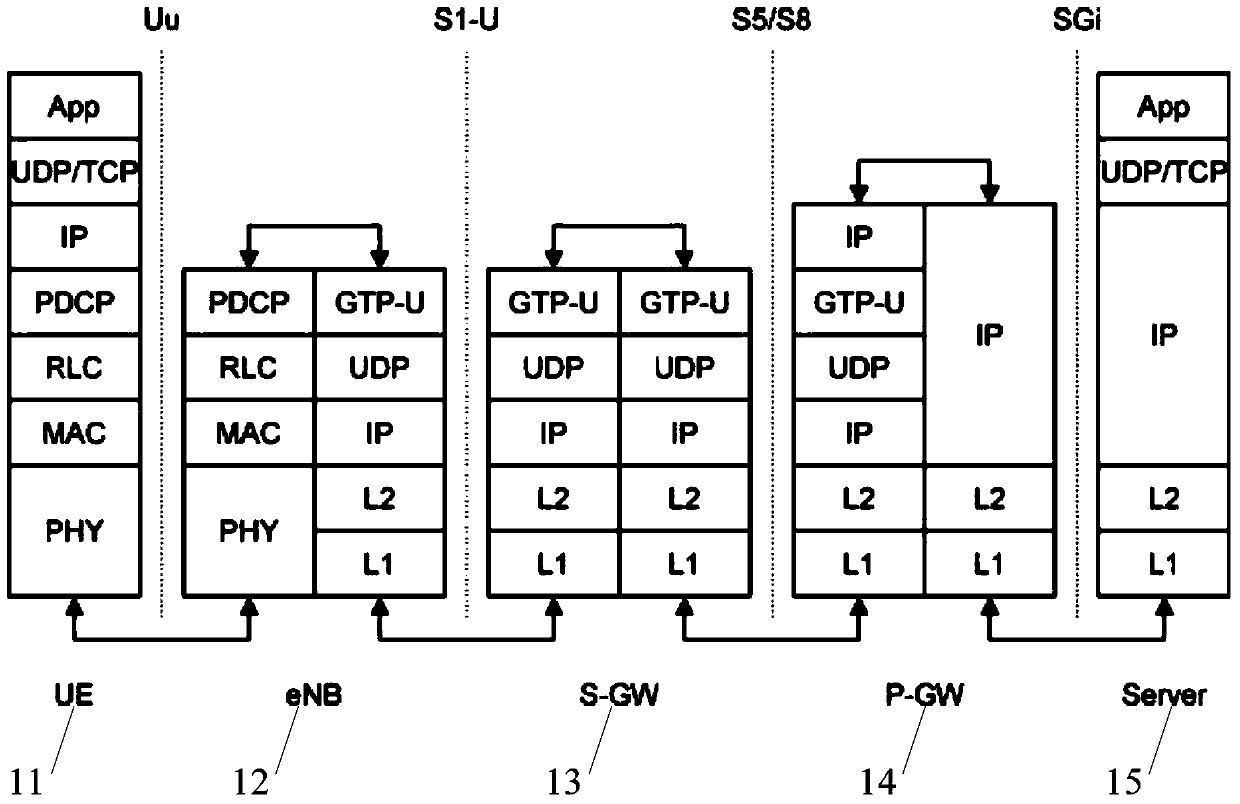 A base station and its method for processing and transmitting data