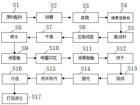 Raw-glaze novel microcrystalline tactile sensation-imitation thick glaze-polished brick and production method thereof