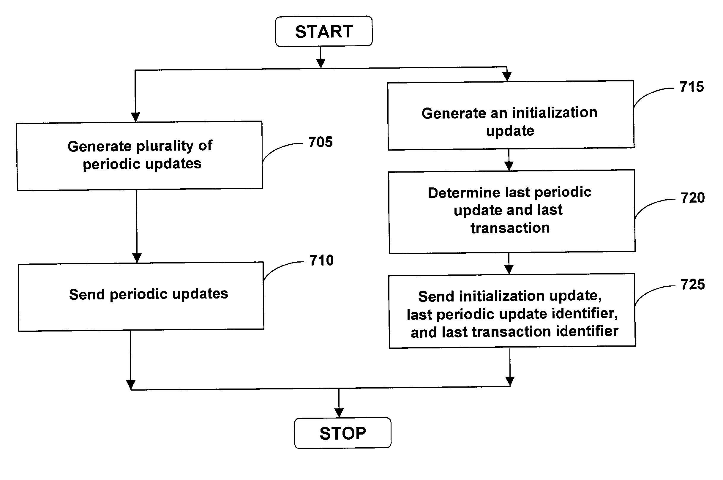 Method and system for updating a remote database