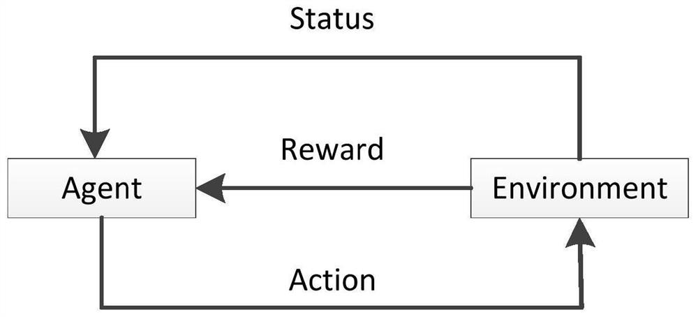 Database self-learning optimization method and device based on traffic mirroring