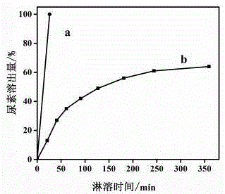 Slow-released fertilizer capable of decreasing content of heavy metal ions in soil and preparation method thereof