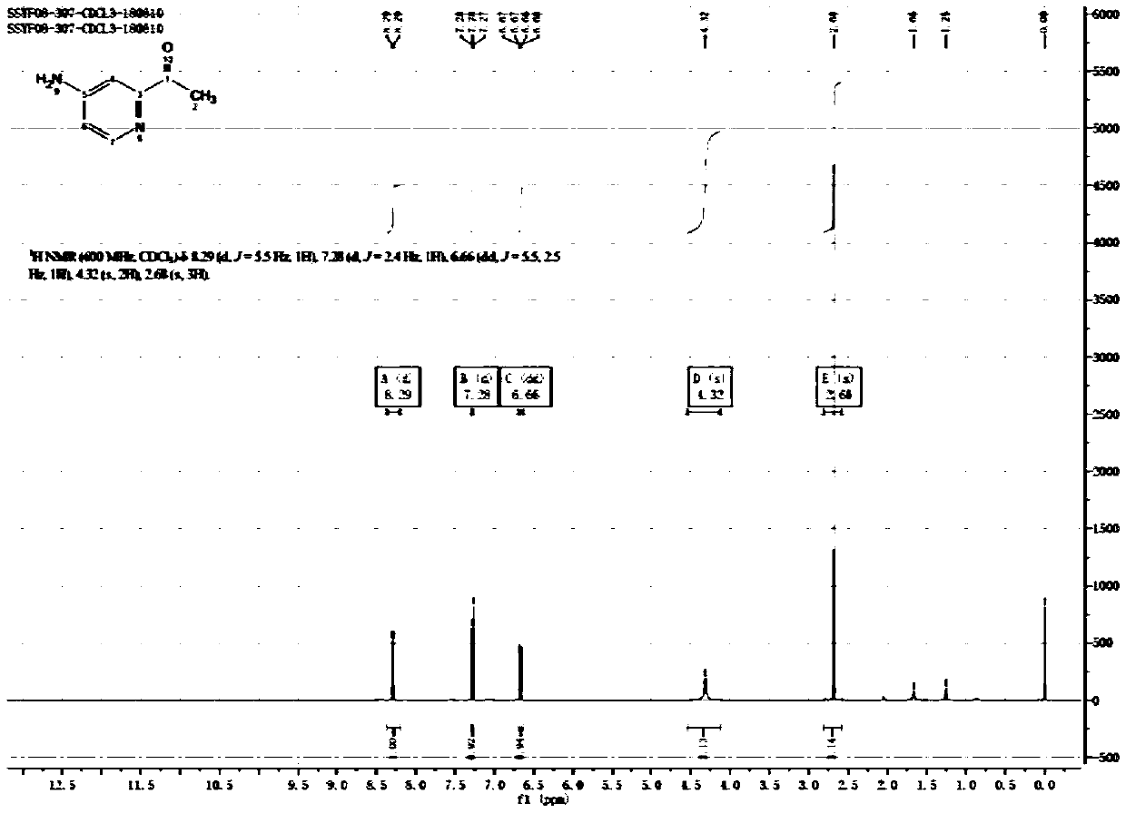 Synthesis method of 1-(4-aminopyridine-2-yl)ethanone