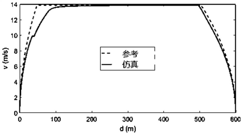 Electric vehicle fleet economical efficiency routing method and device, vehicle and storage medium