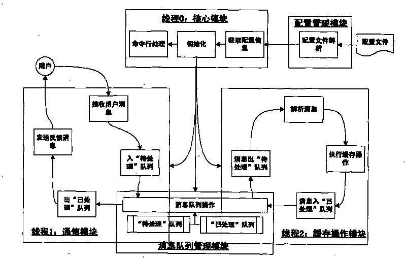 Transparent and universal file cache system