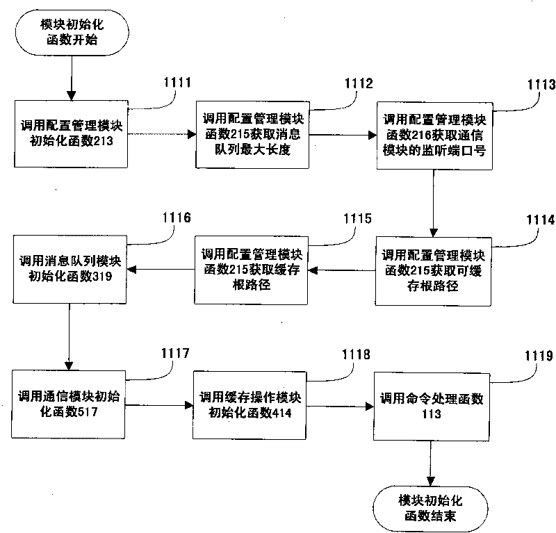 Transparent and universal file cache system