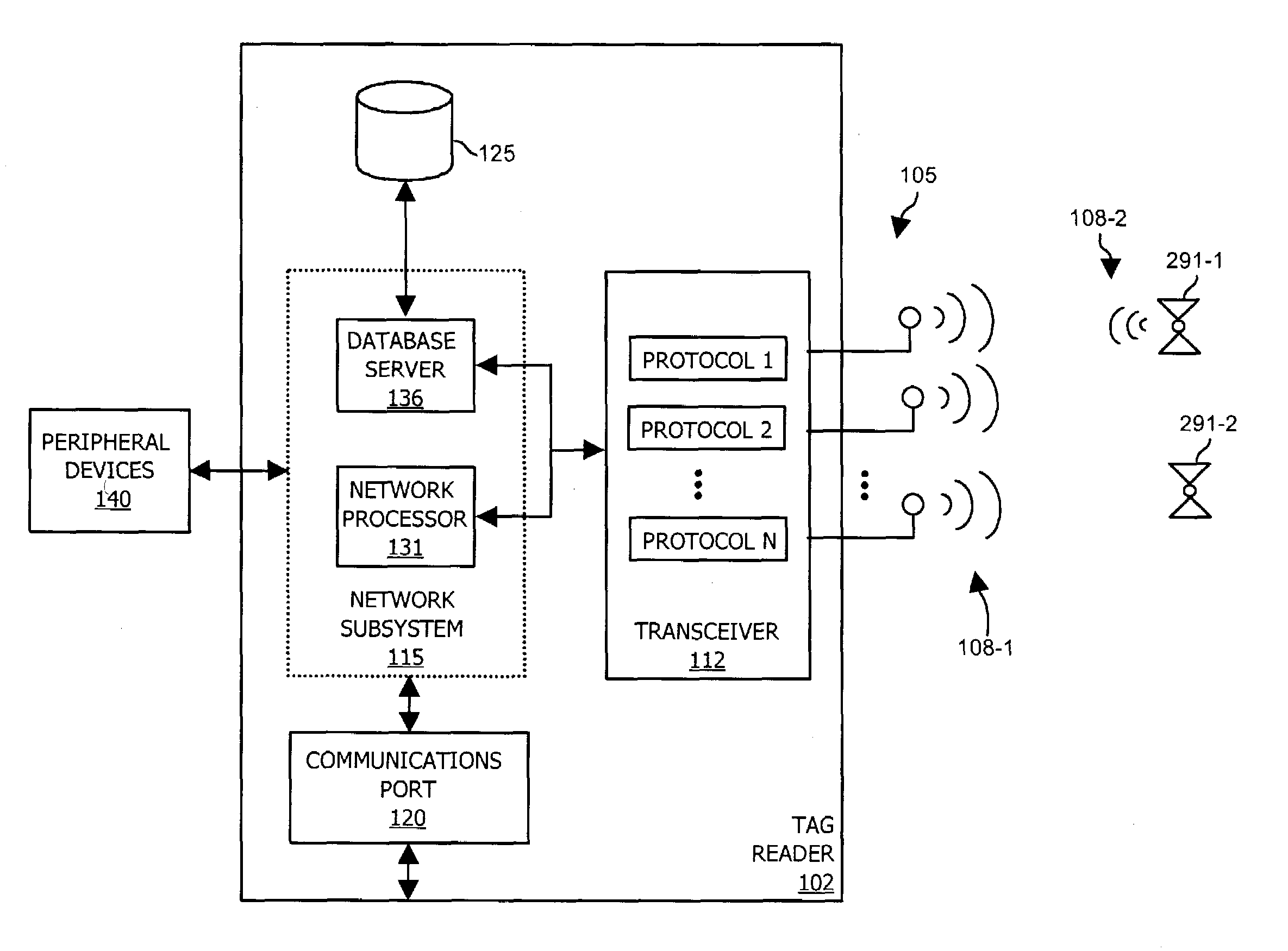Methods and apparatus for operating a radio device
