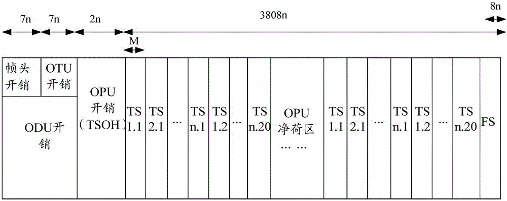 Method and device for transmitting inter-domain interface data in optical transport network