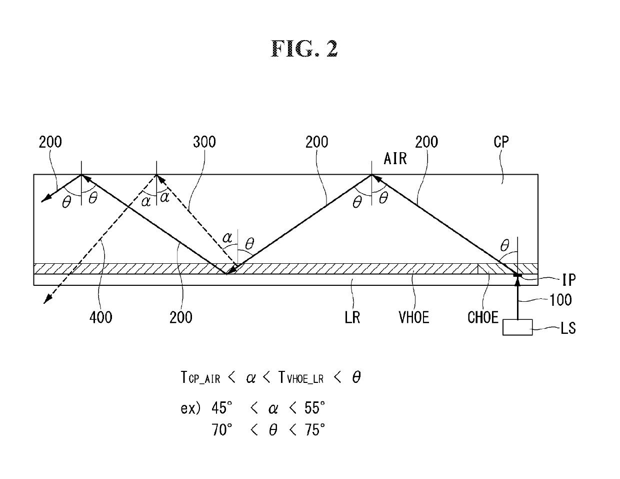 Flat panel display embedding optical imaging sensor