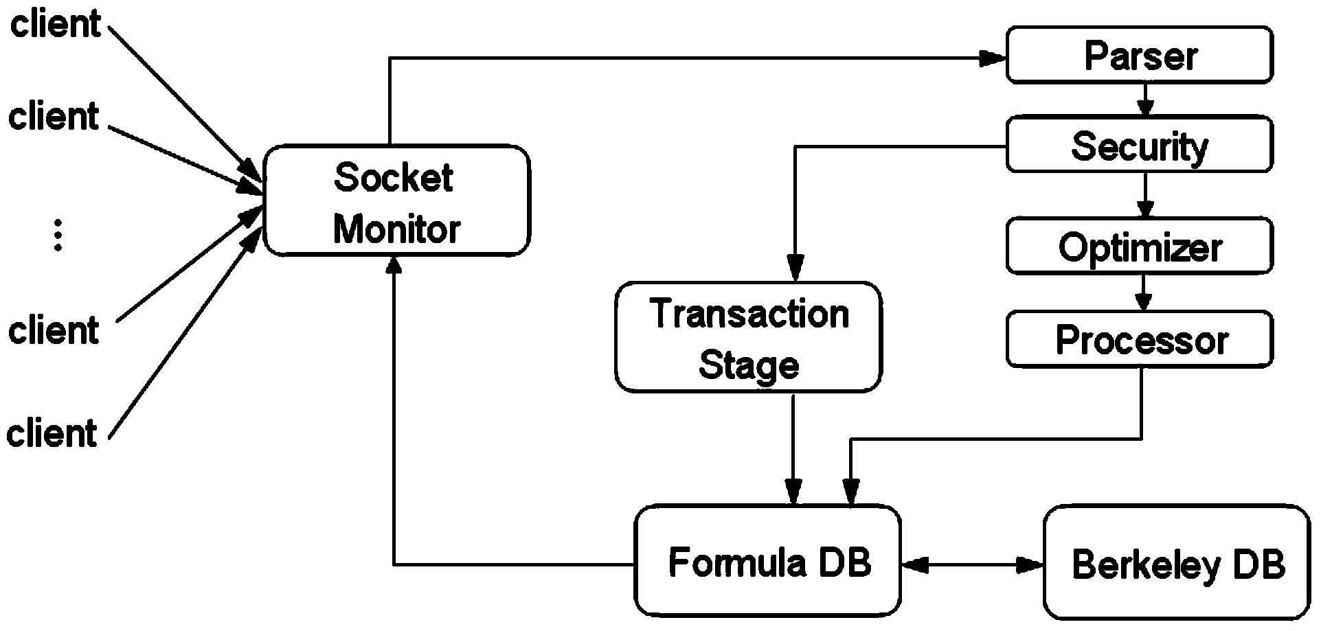 Formula-based concurrency control method by timestamp dynamic adjustment