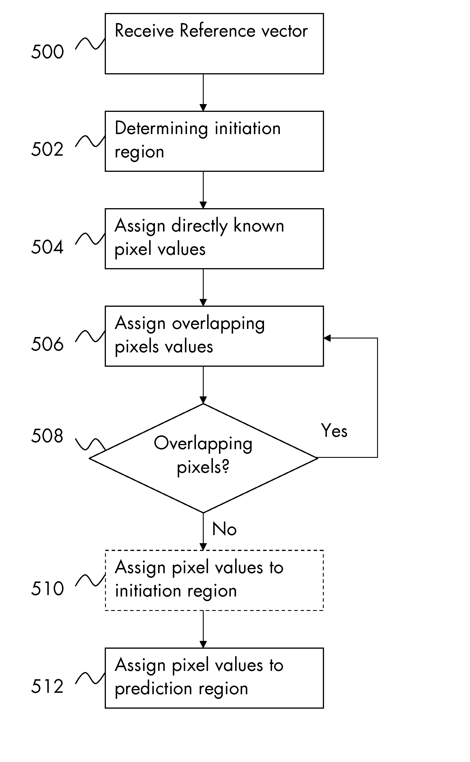 Prediction of pixels in image coding