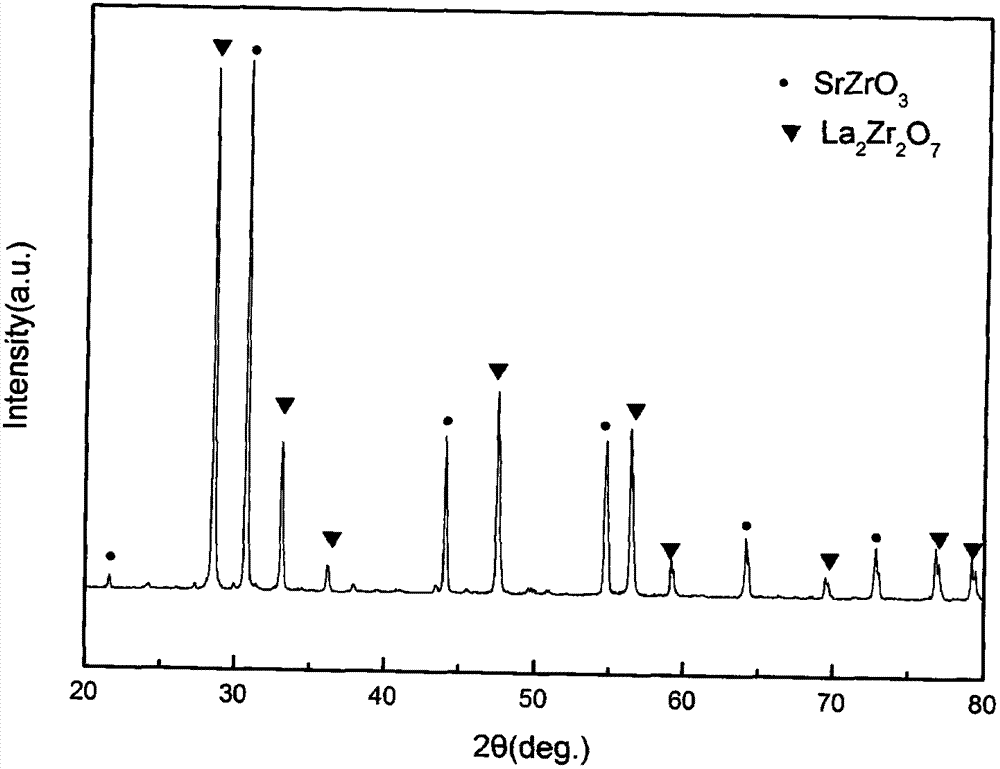 Ceramic nanometer composite material for heat barrier coating and preparation method of ceramic nanometer composite material