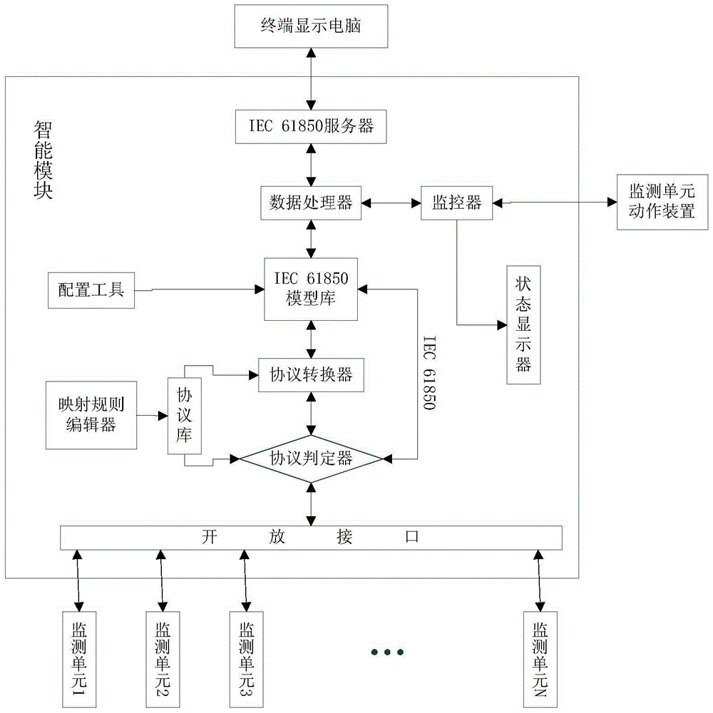 A fiber grating transformer online monitoring system and monitoring method thereof