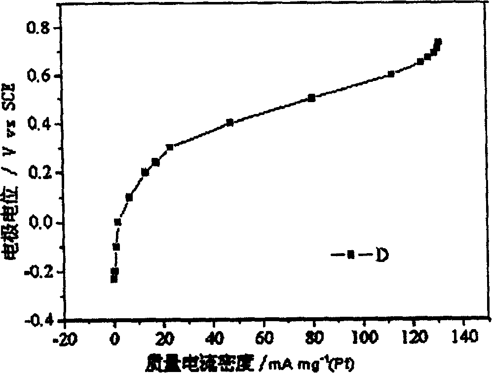 Method of preparing platinum ruthenium/carbon two-element compounded catalyst of positive electrode of alcohol fuel cell