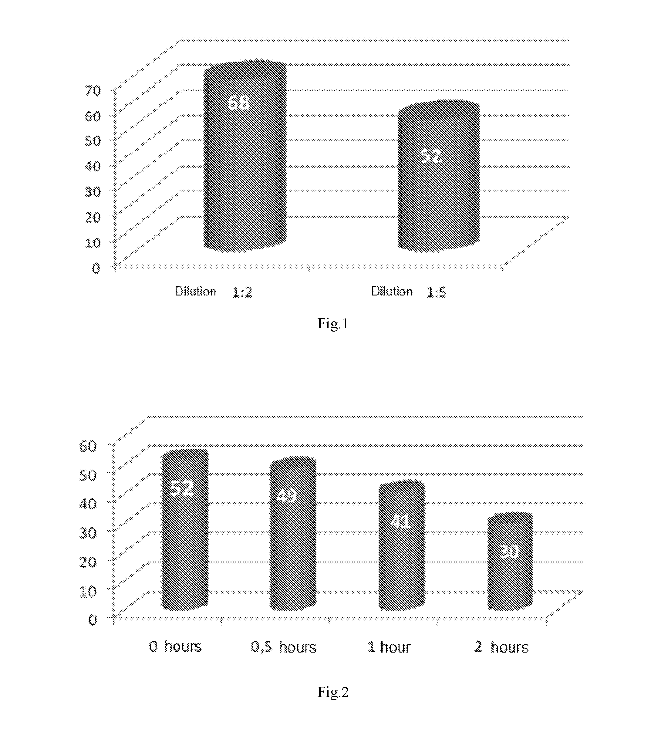 Formulation for treatment of irritable bowel disease