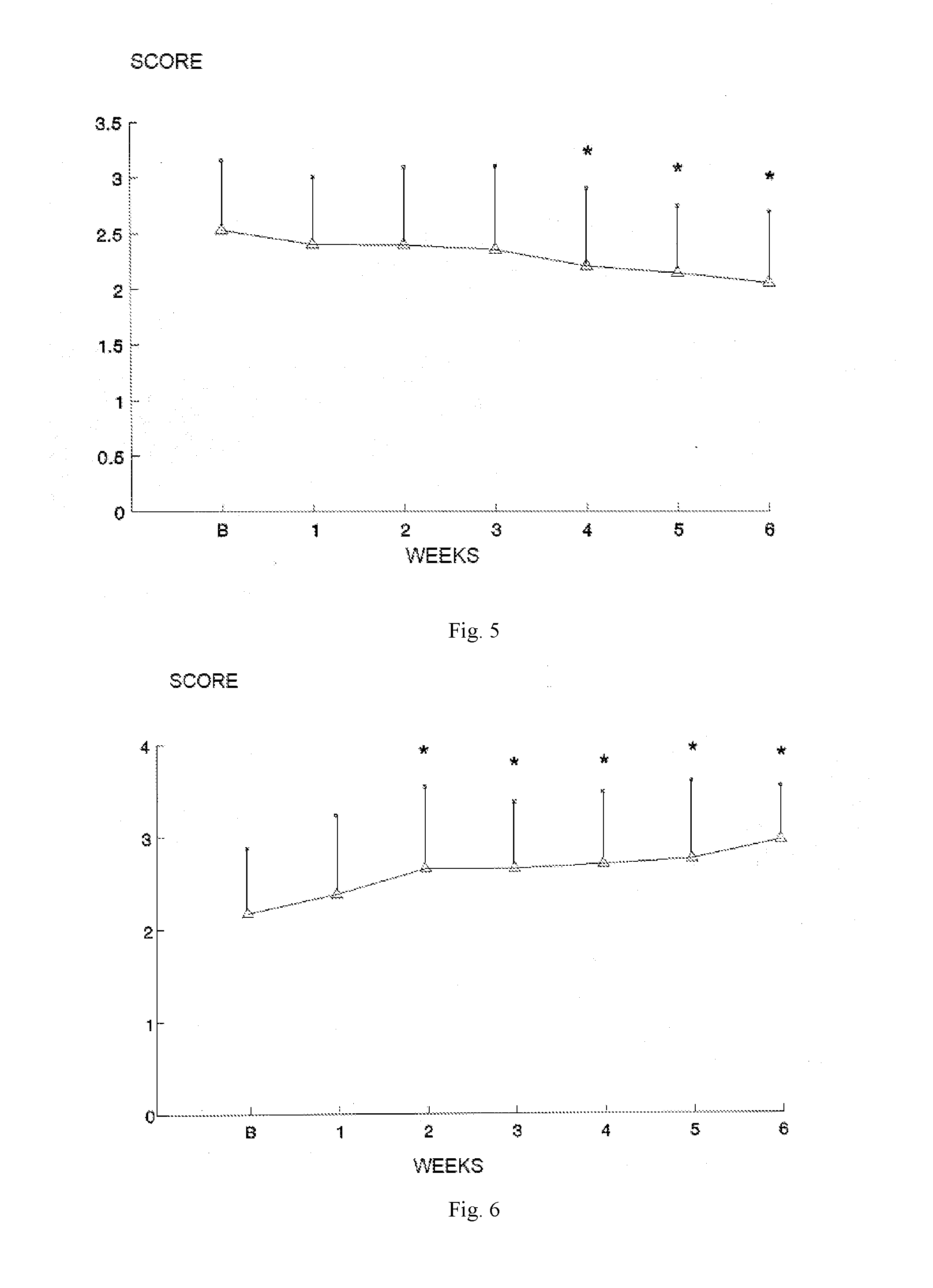 Formulation for treatment of irritable bowel disease