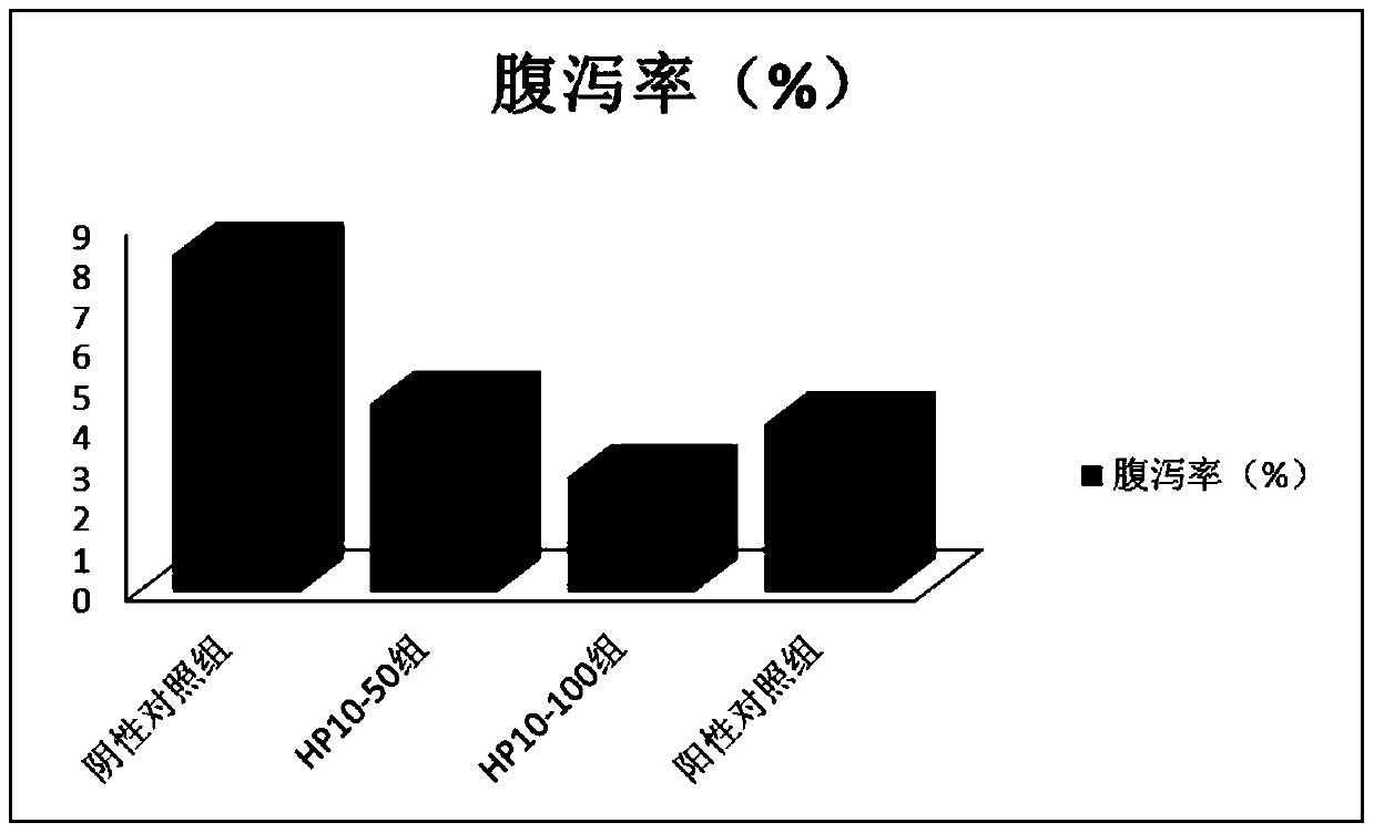 Antibacterial peptide hp10 and its preparation method and application