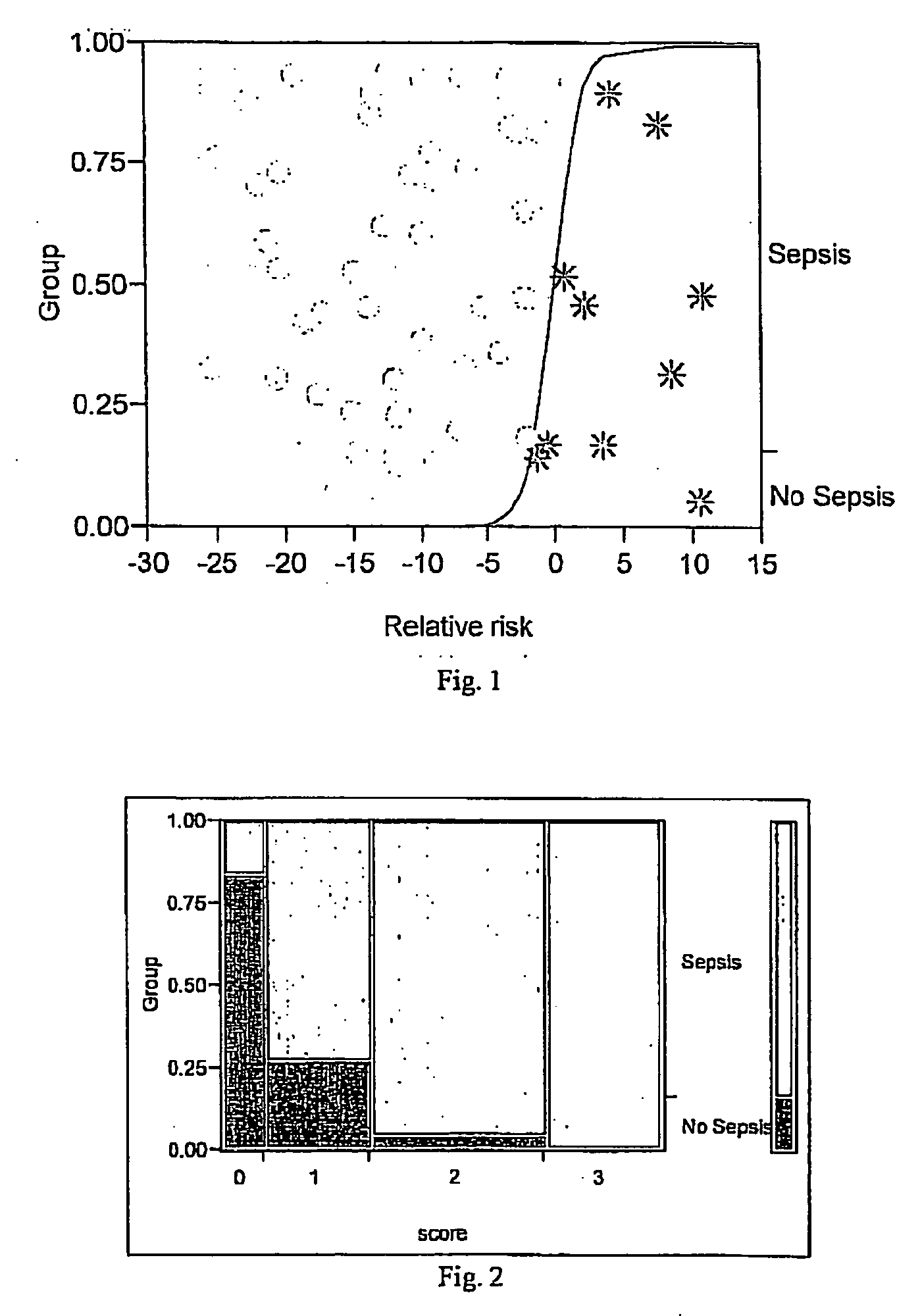 Method for detecting or monitoring sepsis by analysing cytokine mRNA expression levels