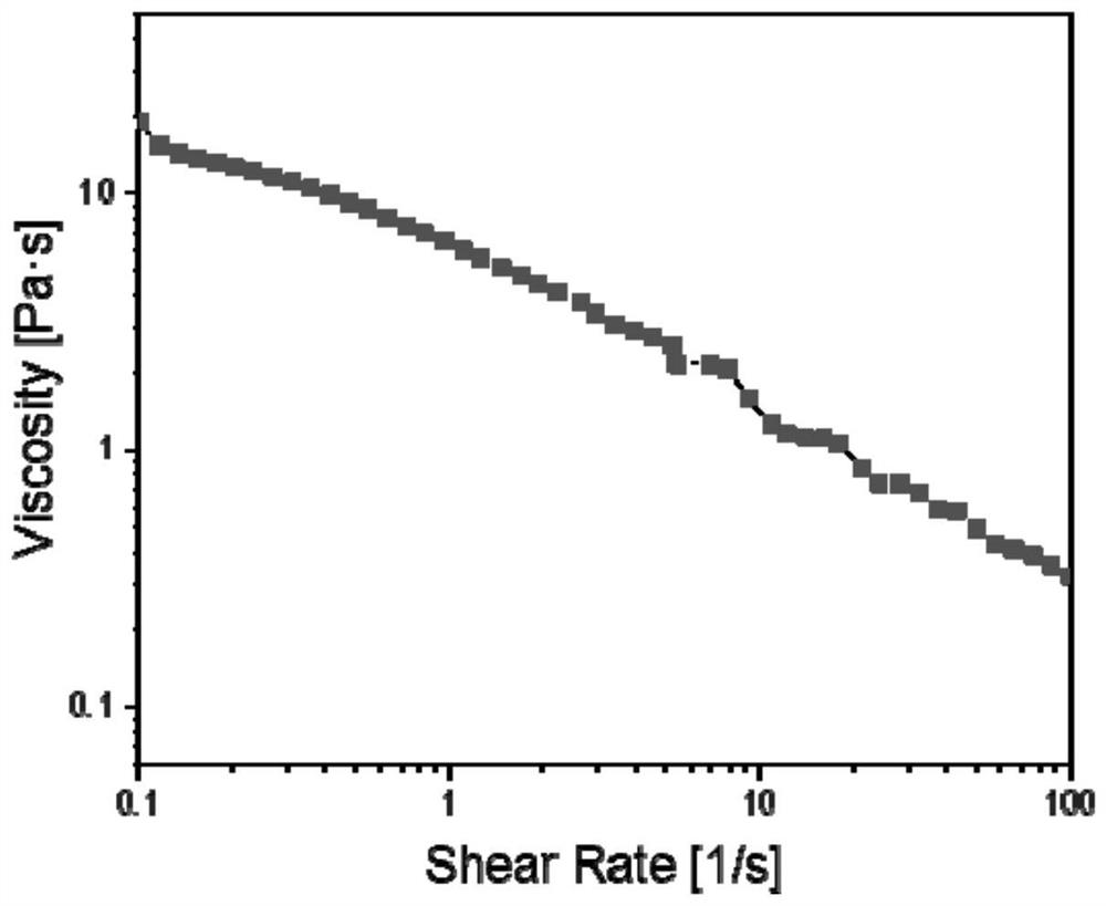 Bio-ink for 3D printing of cornea repair material, preparation method of bio-ink and preparation method of cornea repair material