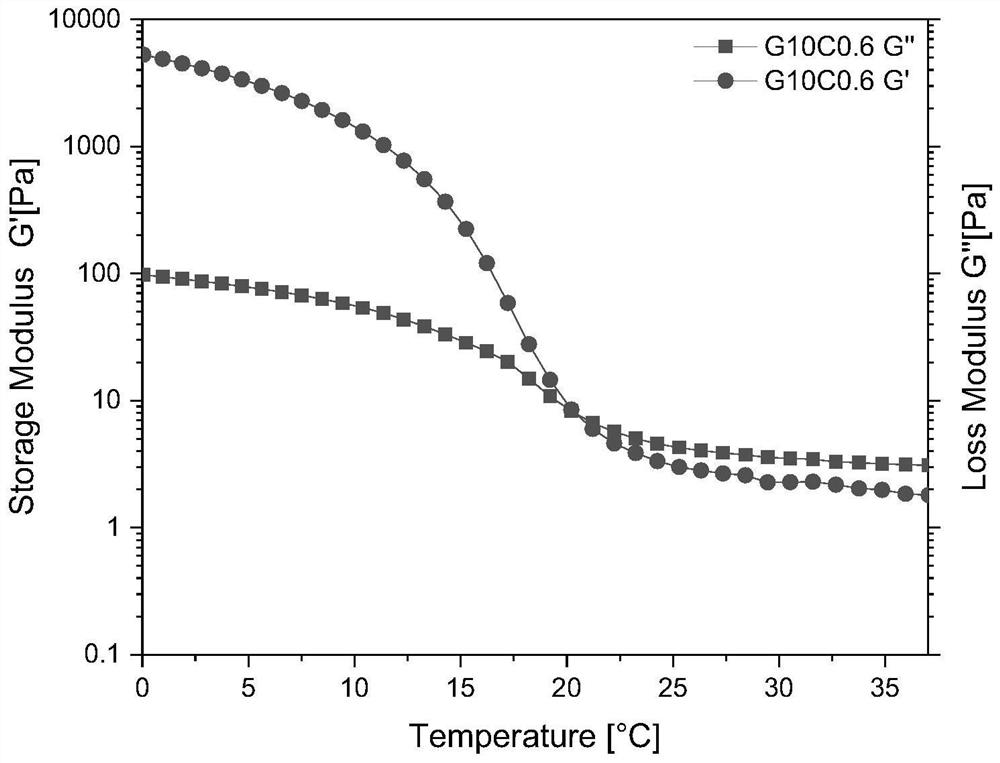 Bio-ink for 3D printing of cornea repair material, preparation method of bio-ink and preparation method of cornea repair material