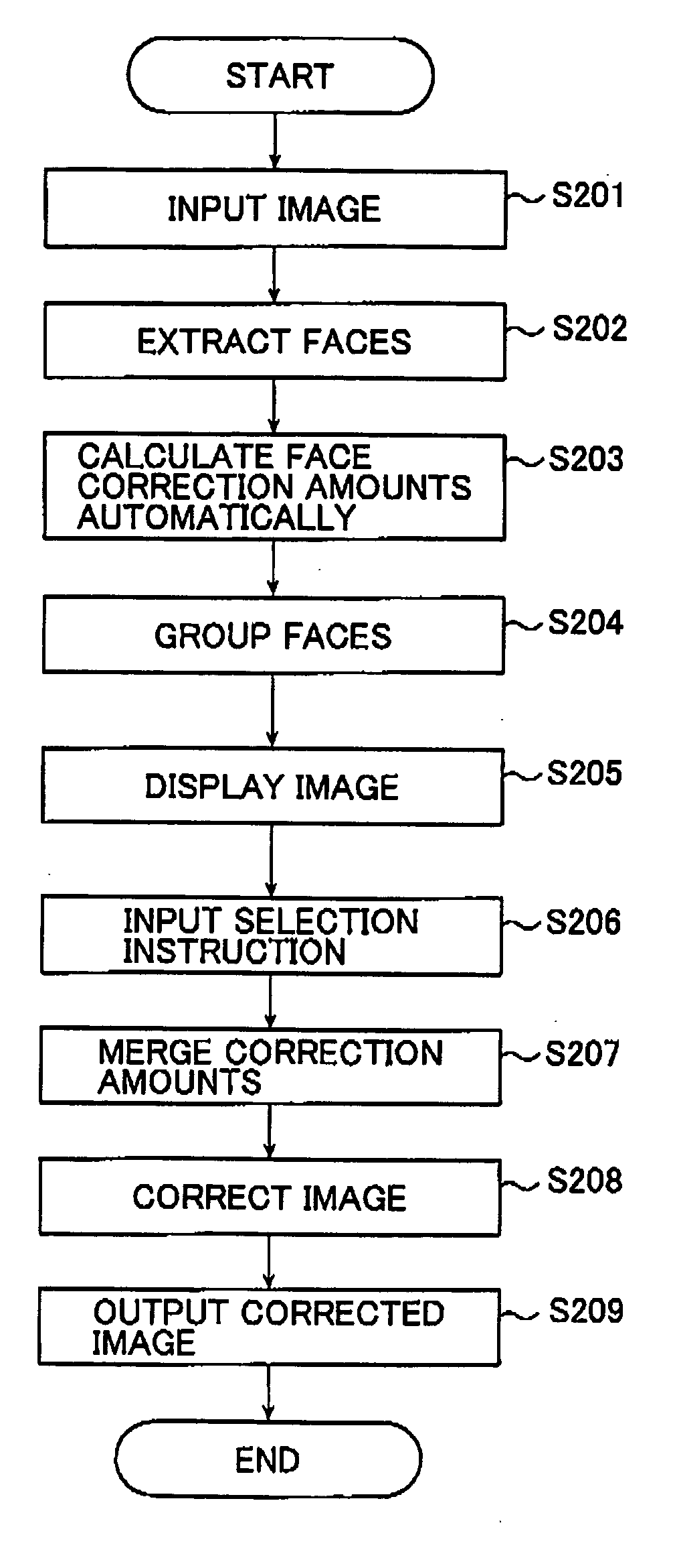 Image correcting method and image correcting system