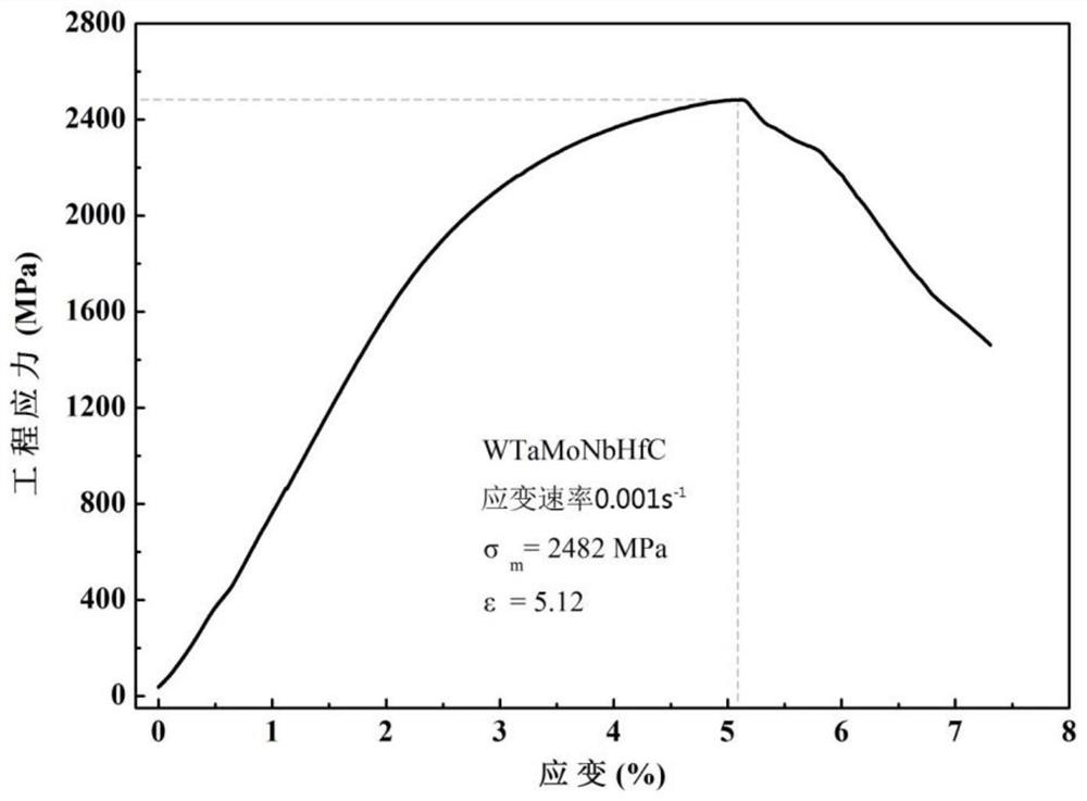 A kind of w-ta-mo-nb-hf-c high-temperature high-entropy alloy and its preparation method