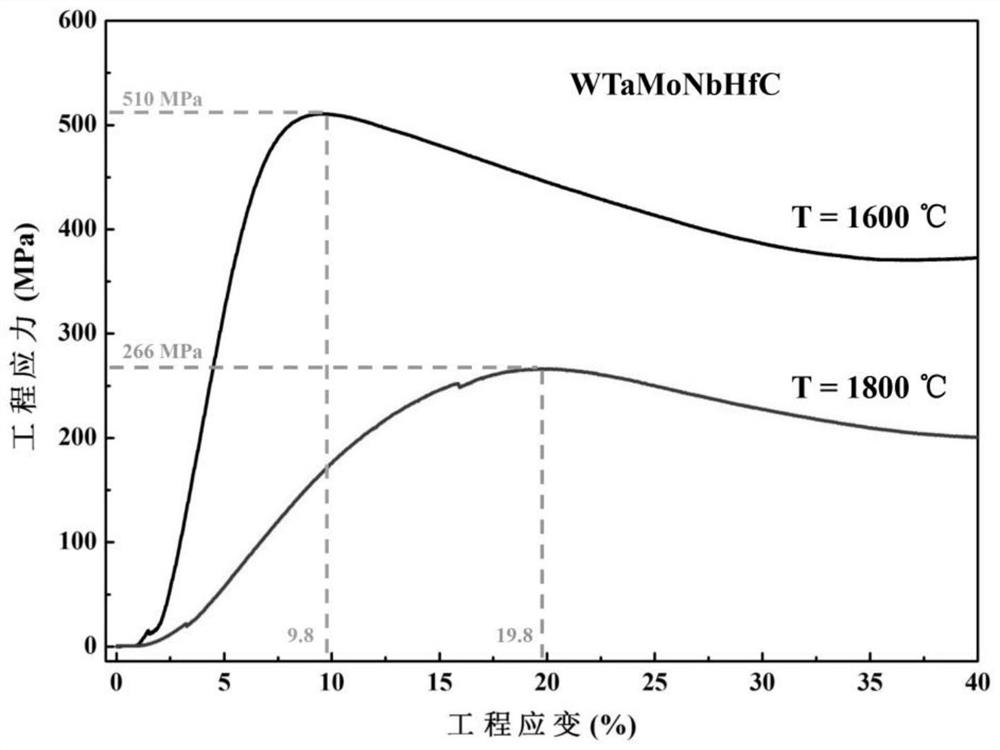 A kind of w-ta-mo-nb-hf-c high-temperature high-entropy alloy and its preparation method