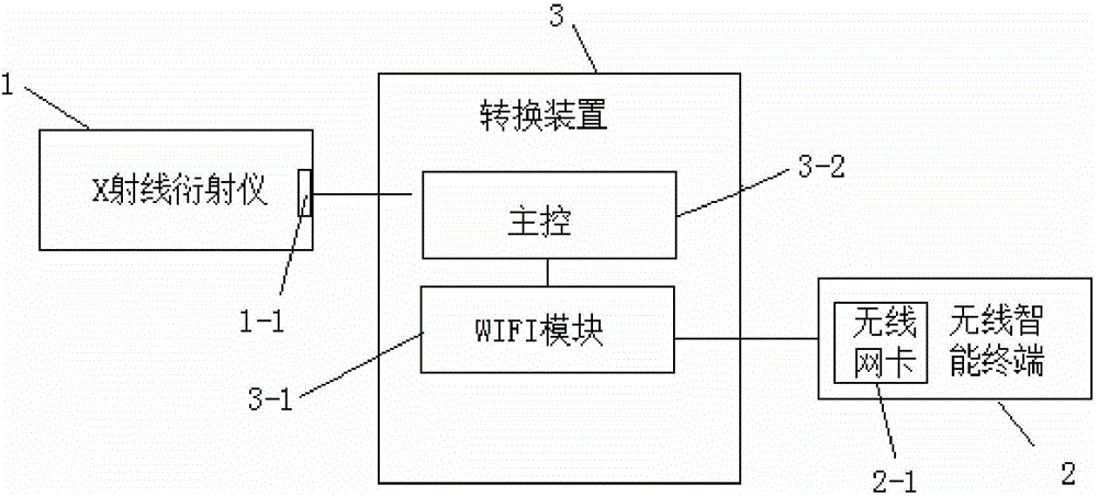 Distributed type X-ray diffraction measurement system