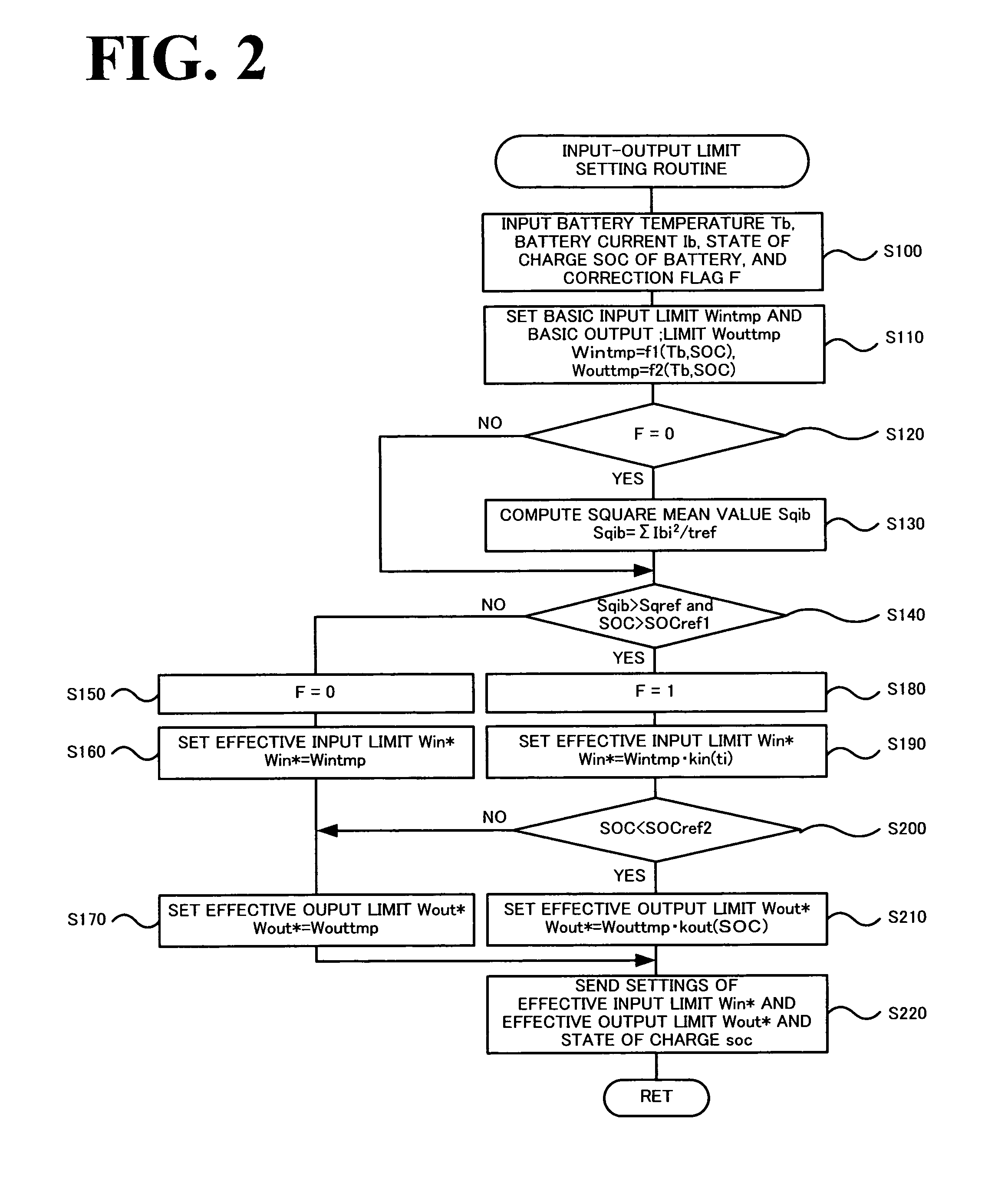 Power supply device, input-output limit setting method in power supply device, vehicle, and vehicle power control method