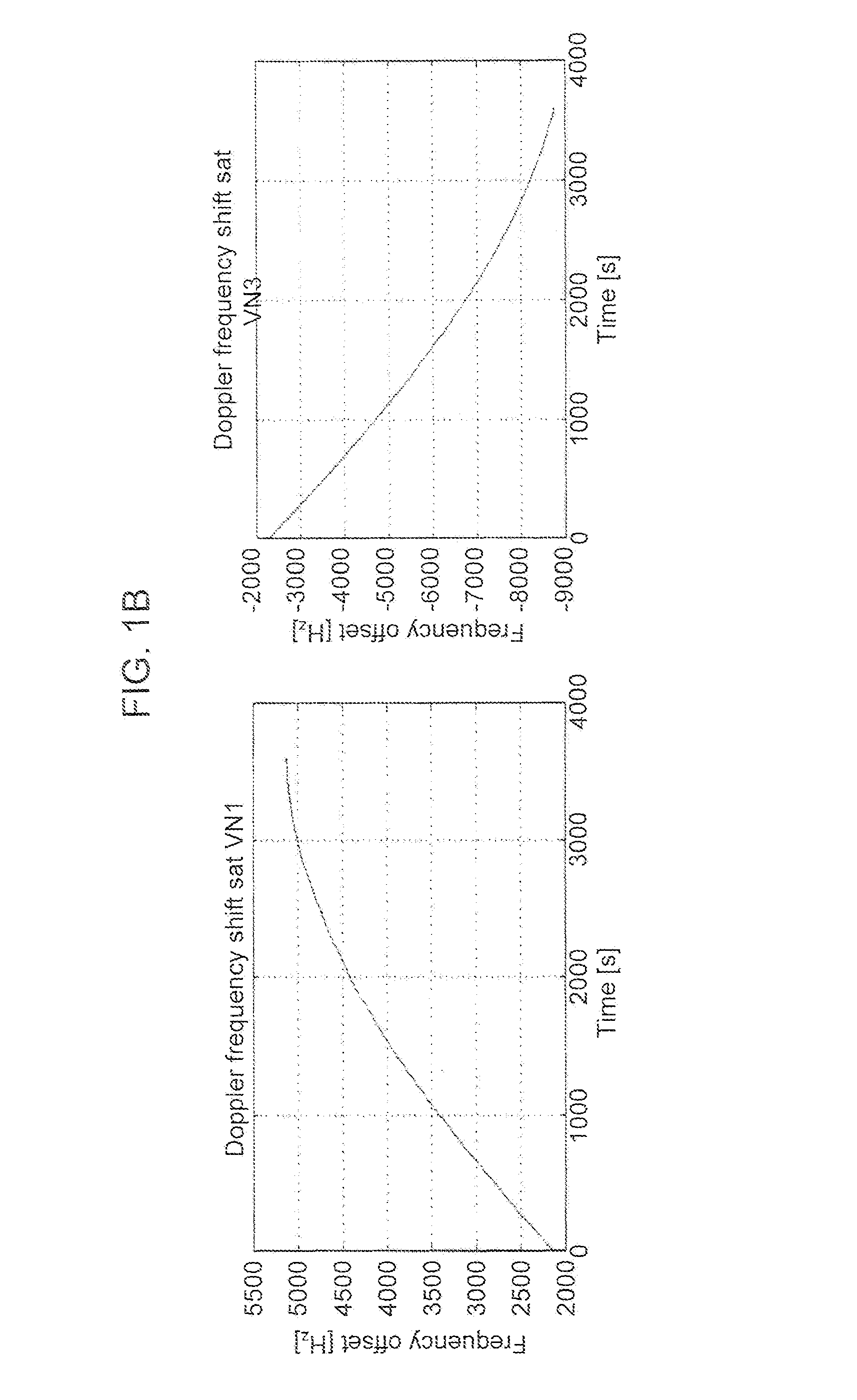 Method to secure GNSS based locations in a device having GNSS receiver