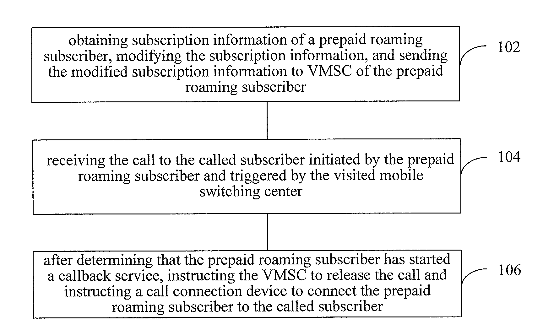 Calling method, device, and system