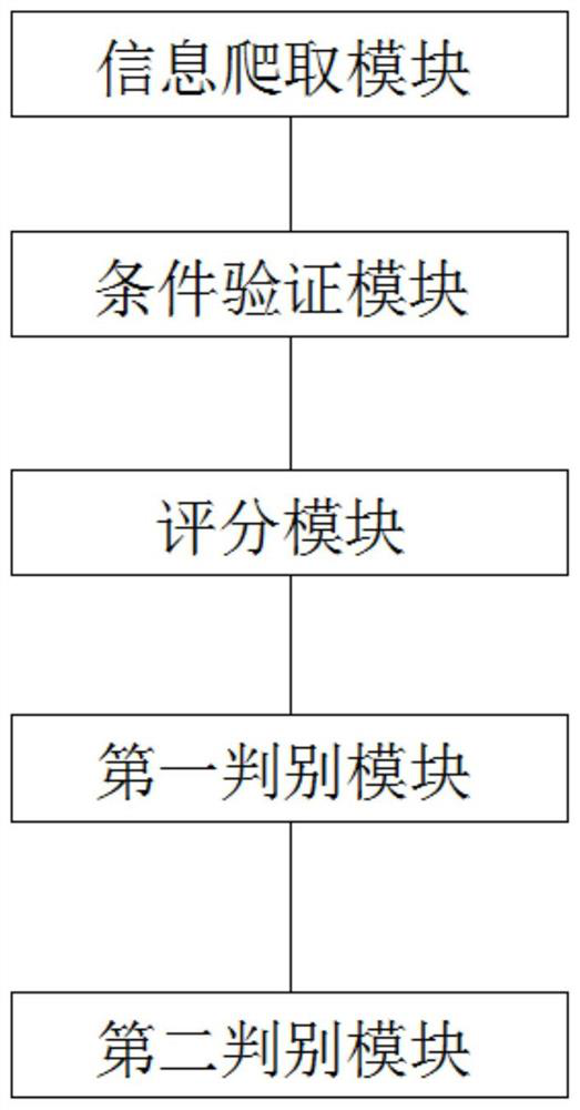 Listed company suspected financial counterfeiting behavior insight discrimination system