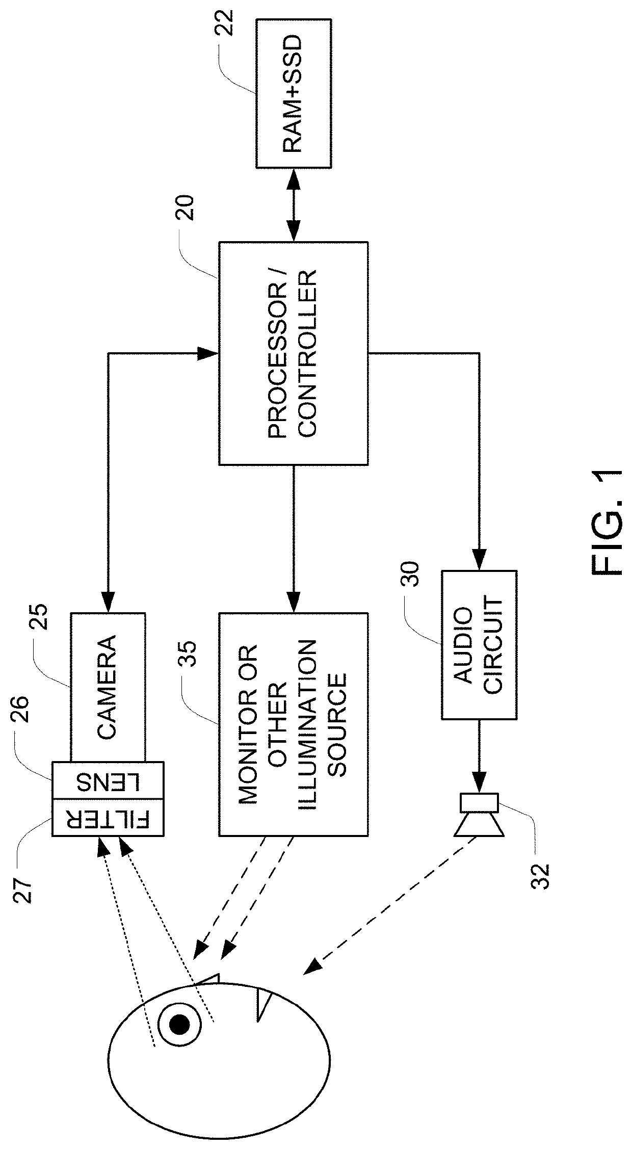 Lie Detector Based on Monitoring of Pupil Dilation